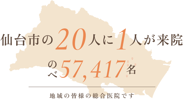 仙台市の20人に1人が来院　のべ57,417名　地域の皆様の総合医院です
